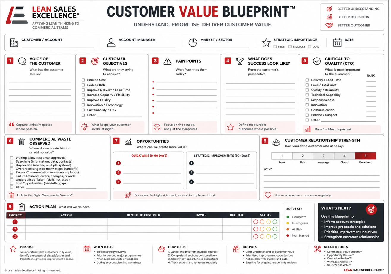 Customer Value Blueprint A3 canvas